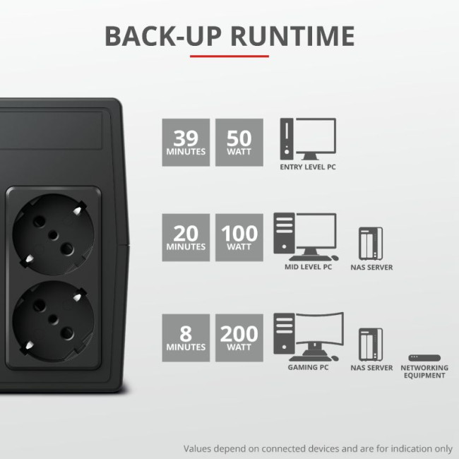 Джерело безперебійного живлення  Paxxon 800Va UPS 2 Outlets TRUST Paxxon 800Va UPS 2 Outlets (23503)