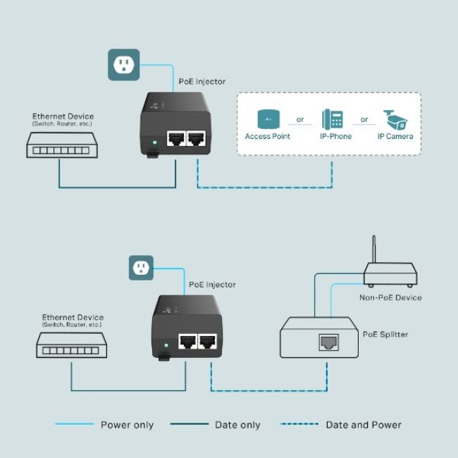 Адаптер PoE TP-Link TP-LINK PoE160S