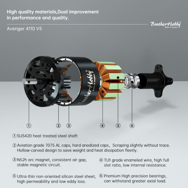 Двигун Avenger V5 4110 445kv with CCW propellers BROTHERHOBBY 4110V5-445KV (CCW)