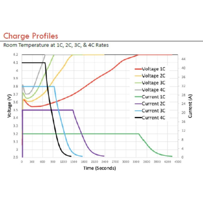 Акумулятор SO6754E4-10.6P-S08 AMPRIUS SC-0008-00-6754