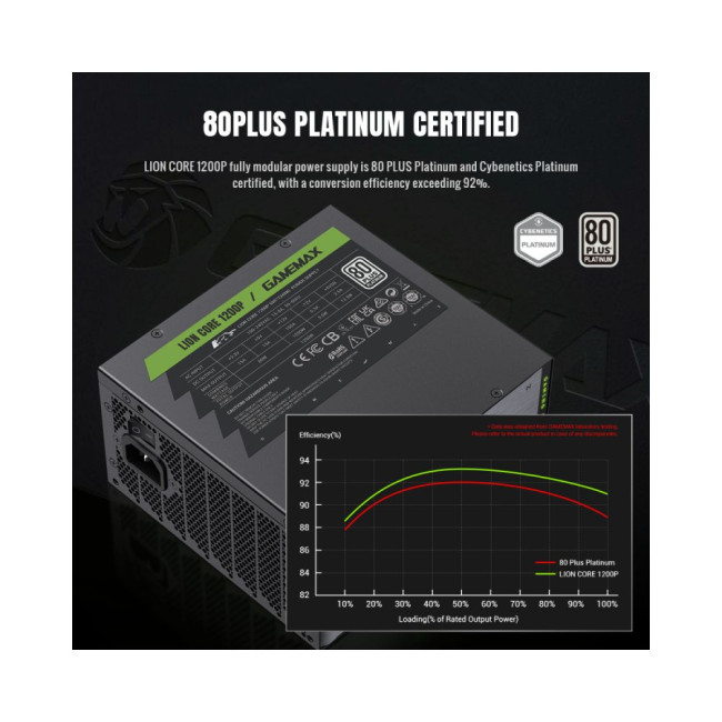Блок живлення ATX 3.1 & PCIe5.1_ 1200W, 80+ Platinum,135mm,fully modular ,Japanese 105°C and solid c GAMEMAX Lion core 1200P