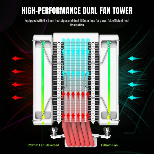 Кулер для процесора TDP245W800-1800RPM71.66CFM 2.54mm 3pin AURA 4pin PWM           Intel LGA1821/170 GAMEMAX SIGMA 620 WH
