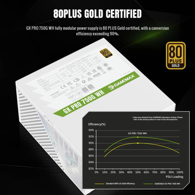 Блок живлення ATX 3.1 & PCIe5.1_ 750W, 80+ Gold, fan 135mm,fully modular ,Japanese 105°C and solid c GAMEMAX GX PRO 750G WH