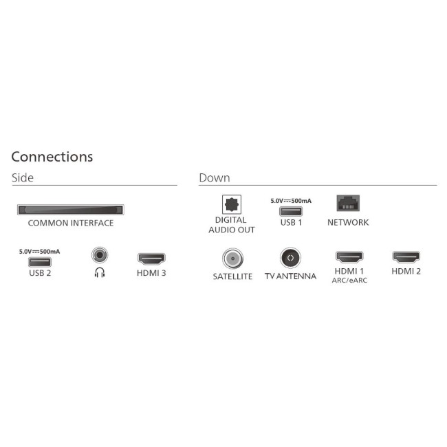 Телевізор 65