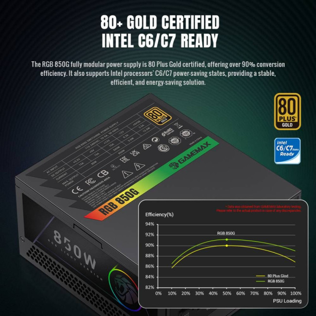 Блок живлення ATX 850W, 80+ Gold,RGB Smart  fan 140mm,fully modular ,Japanese 105°C and solid capaci GAMEMAX RGB 850G