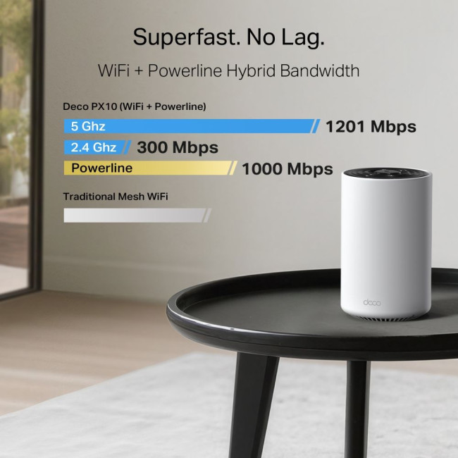 Домашня Mesh Wi-Fi система Tp-Link, TP-LINK Deco PX10(3-pack)