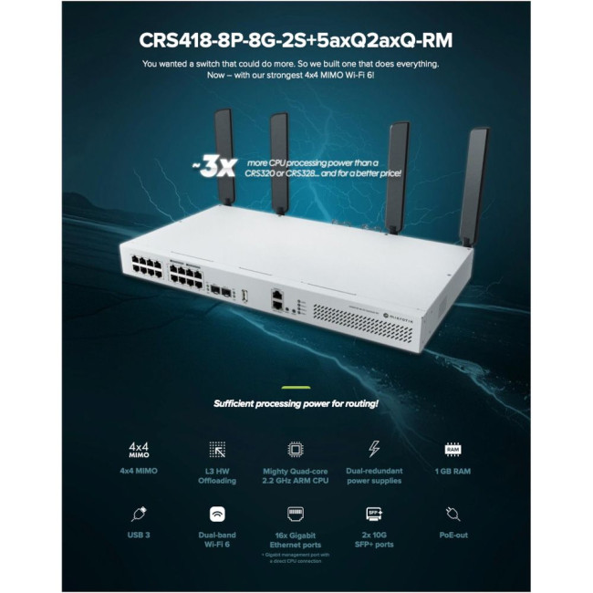 Комутатор Mikrotik CRS418-8P-8G-2S+5axQ2axQ-RM MIKROTIK CRS418-8P-8G-2S+5axQ2axQ-RM