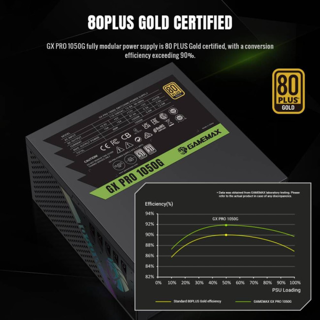 Блок живлення ATX 3.1 & PCIe5.1_ 1050W, 80+ Gold, fan 135mm,fully modular ,Japanese 105°C and solid GAMEMAX GX PRO 1050G