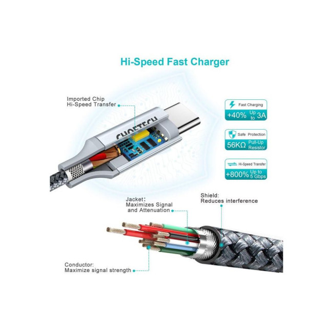Кабель Choetech PD100W USB-C до Нейлоновий кабель USB-C 1,8 м CHOETECH PD100W USB-C to USB-C (XCC-1002)