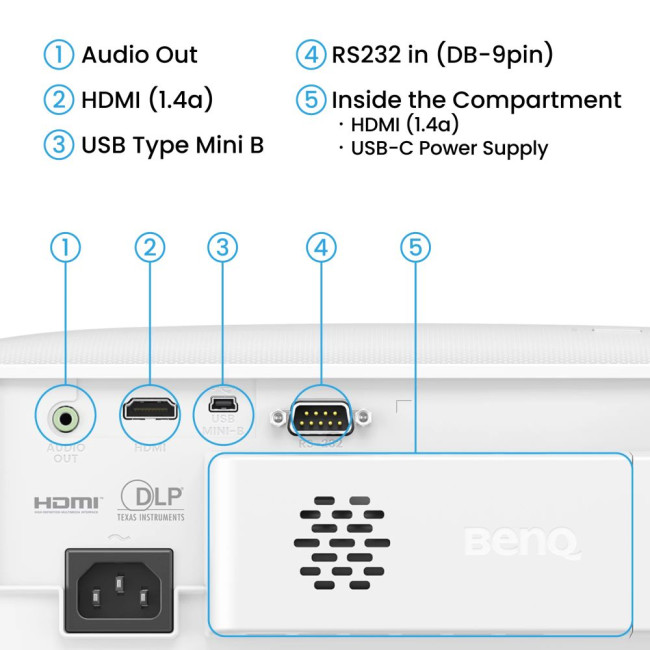 Проектор TH575i(FHD,3800Lm,15000:1,1.49~1.64:1,6/10/15,HDMI,USB,RS232,10W) BENQ TH575i (9H.JRF77.1JE)