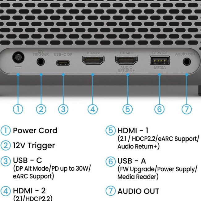 Проектор TK705STi(DLP, 4K, 3000lm,600000:1,0,8:1,20000/30000,HDMI*2,USB-A,USB-С,2*8W) BENQ TK705STi (9H.R0D77.57E)