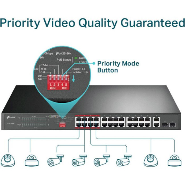 Комутатор некерований PoE 24 порти 10/100 Мбіт/c TP-LINK TL-SL1226P