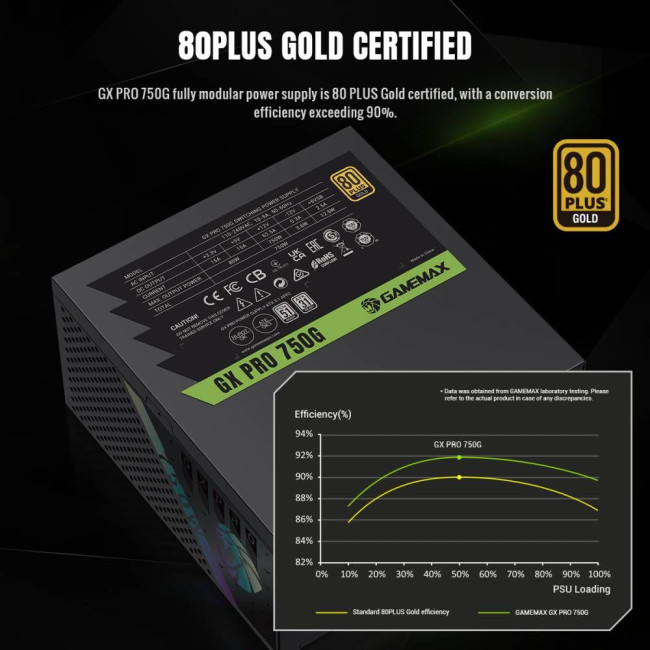Блок живлення ATX 3.1 & PCIe5.1_ 750W, 80+ Gold, fan 135mm,fully modular ,Japanese 105°C and solid c GAMEMAX GX PRO 750G