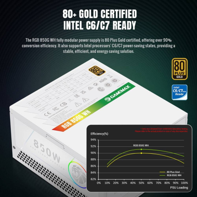 Блок живлення ATX 850W, 80+ Gold,RGB Smart  fan 140mm,fully modular ,Japanese 105°C and solid capaci GAMEMAX RGB 850G WH