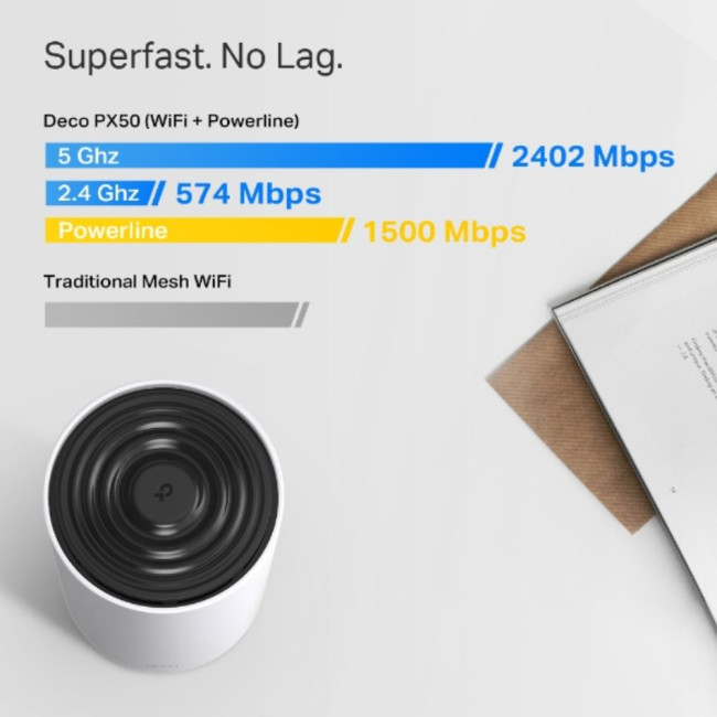 Домашня Mesh Wi-Fi система Tp-Link, TP-LINK Deco PX50(2-pack)