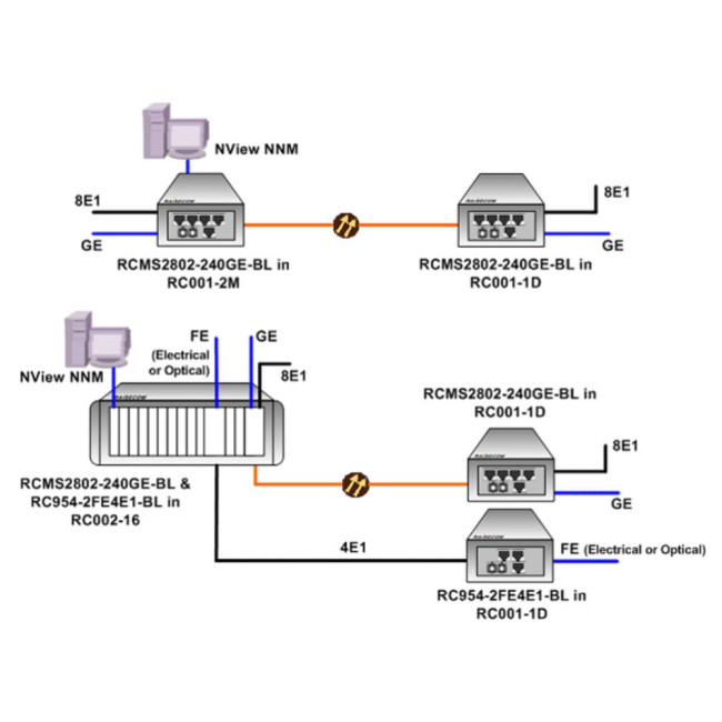 Шассі на 1 слот, живлення AC RAISECOM RC001-1D-AC