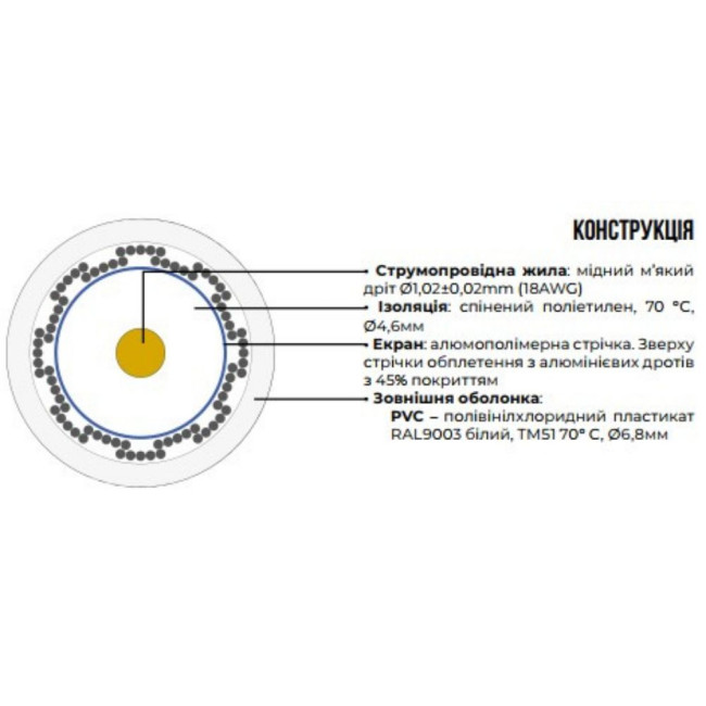 Кабель RG 6 Coaxial Cable (100м пакунок) ZZKM 72575