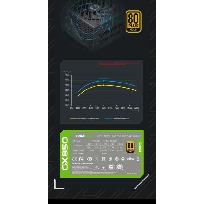 Блок живлення ATX 850W, 80 Gold,fan 135mm,fully modularOPP, OVP, UVP, OCP, OTP, SCP GAMEMAX GX-850 PRO BK (ATX3.0 PCIe5.0)