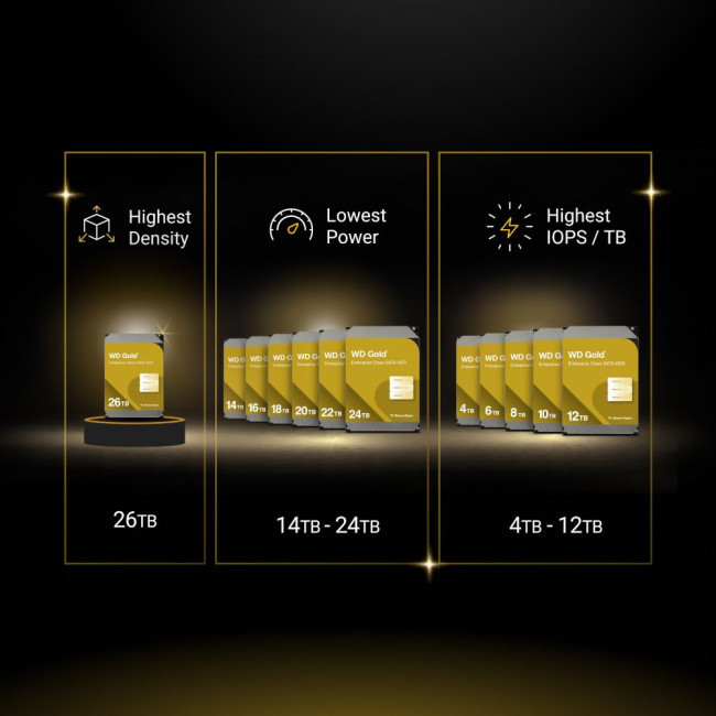 Жорсткий диск WD Gold 10TB 7200rpm 512MB WD103KRYZ 3. 5 SATA III WESTERN DIGITAL WD103KRYZ