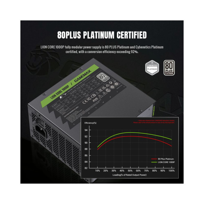 Блок живлення ATX 3.1 & PCIe5.1_ 1000W, 80+ Platinum,135mm,fully modular ,Japanese 105°C and solid c GAMEMAX Lion core 1000P