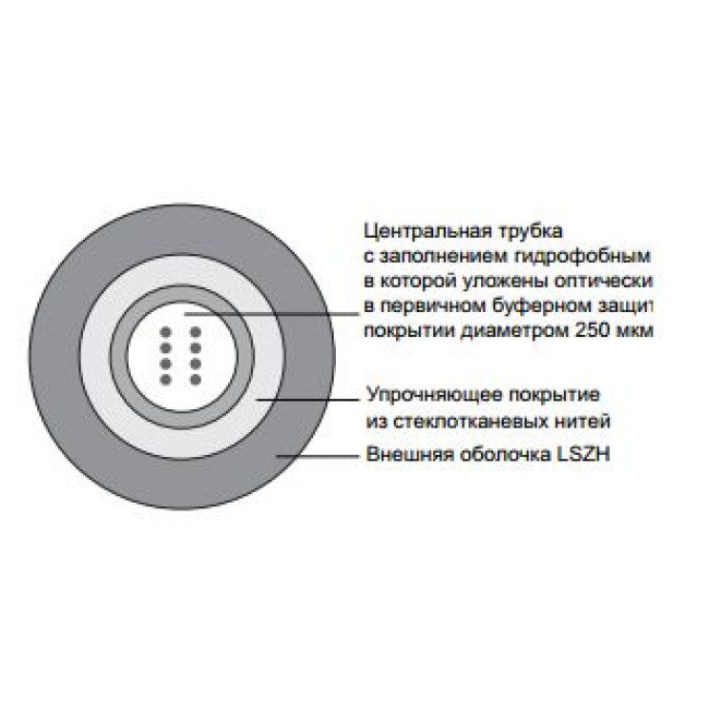 Оптичний кабель 4FO SМ 9/125 OS1/OS2, універсальний, LSZH MOLEX CFR-00579