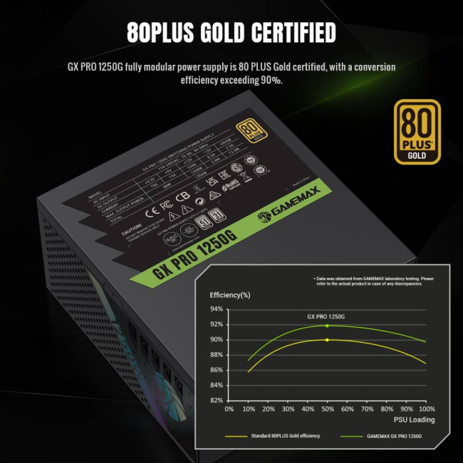 Блок живлення ATX 3.1 & PCIe5.1_ 1250W, 80+ Gold, fan 135mm,fully modular ,Japanese 105°C and solid GAMEMAX GX PRO 1250G