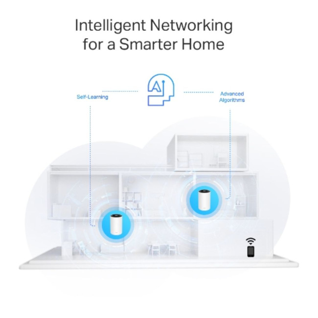 Домашня Mesh Wi-Fi система Tp-Link, TP-LINK Deco PX50(3-pack)