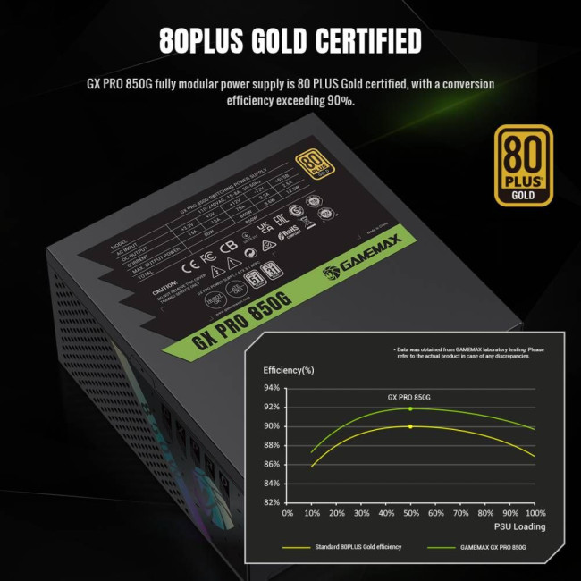Блок живлення ATX 3.1 & PCIe5.1_ 850W, 80+ Gold, fan 135mm,fully modular ,Japanese 105°C and solid c GAMEMAX GX PRO 850G