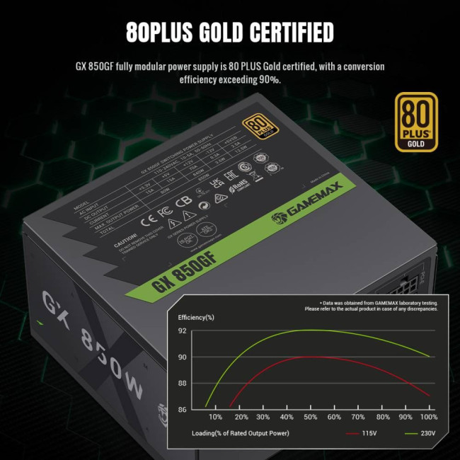 Блок живлення ATX 850W, 80+ Gold, 120mm Ultra Silent Fan, modular OVP / UVP/ SIP / OCP/ OLP/ OPP/ SC GAMEMAX GX 850GF