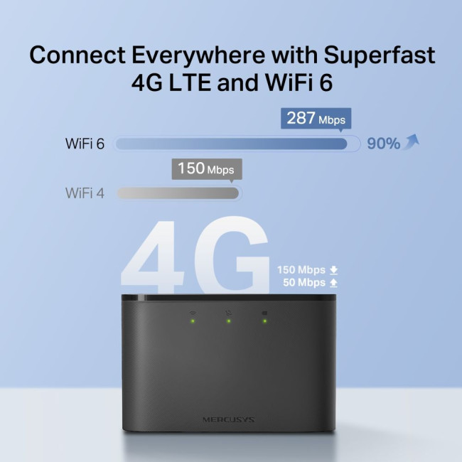 Бездротовий маршрутизатор 4G LTE MERCUSYS, MT110 MERCUSYS MT110
