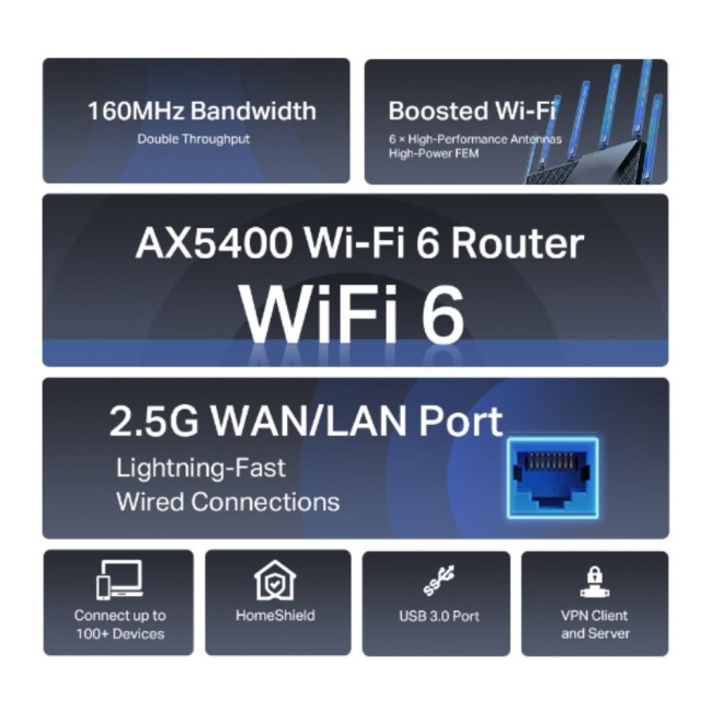 Бездротовий маршрутизатор TP-Link TP-LINK Archer AX72 Pro