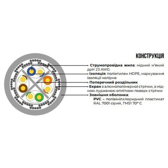 Кабель cat.6 SF/UTP 4х2х23 AWG (500m) ZZKM 72600
