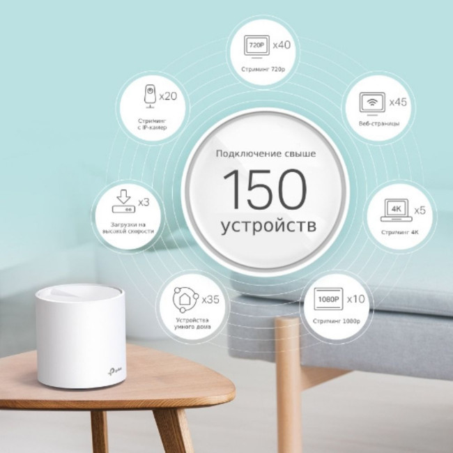 Домашня Mesh Wi-Fi система Tp-Link, Deco X60(2-pack) TP-LINK Deco X60(2-pack)