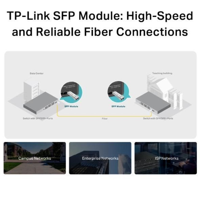 Мережеве обладнання, SM311LM TP-LINK