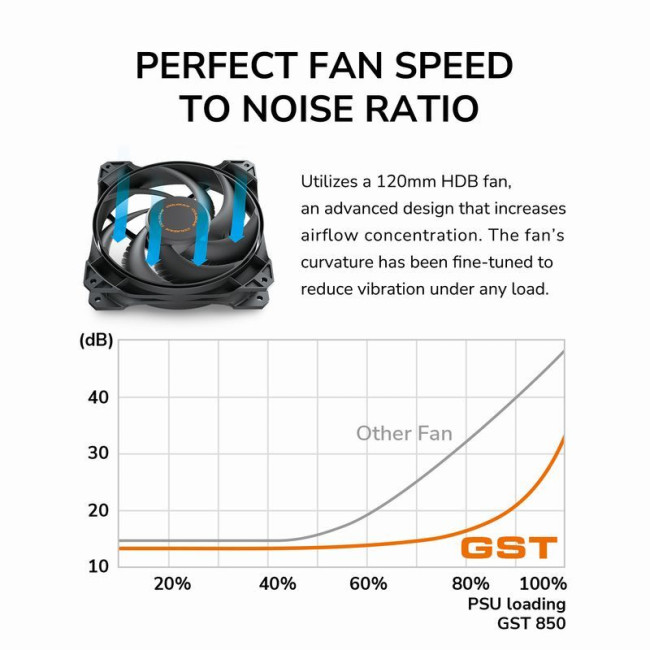 Блок живлення 750 Вт, 80 Plus Gold, ATX 3.1, 120 мм HDB Fan, 6 SATA + 4 PCI-E