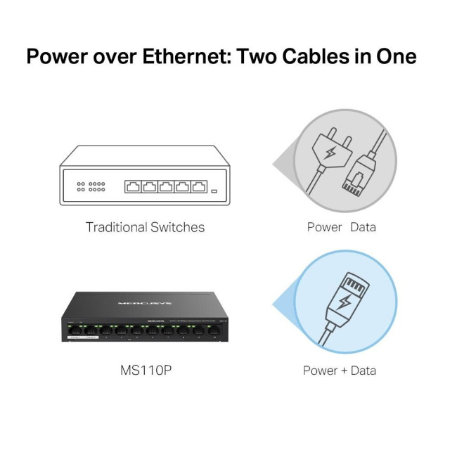 Комутатор 10-портовий 10/100 Мбіт/с ( 8 портів PoE+), MS110P MERCUSYS