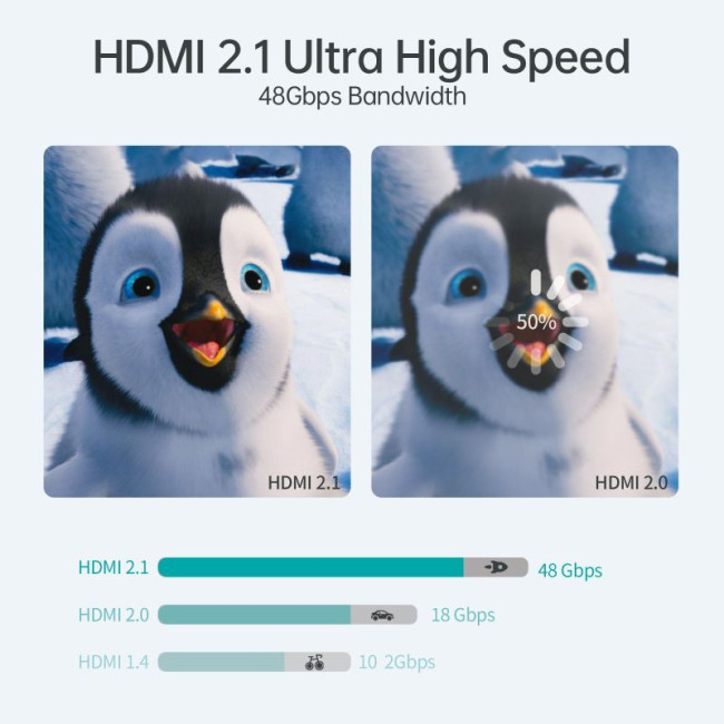 Кабель HDMI V.2.1, 8К 60 Гц, HDR10, HLG, 48Gbps, YUV 4:4:4, позолочені конектори, 2 м