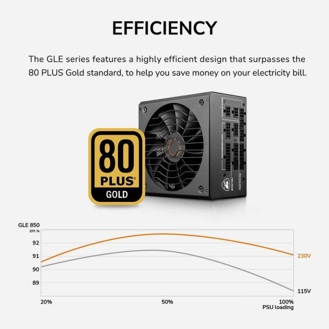 Блок живлення 850 Вт, 80 Plus Gold, Modular, 135 мм Silent Fan, 8SATA + 4PCI-E