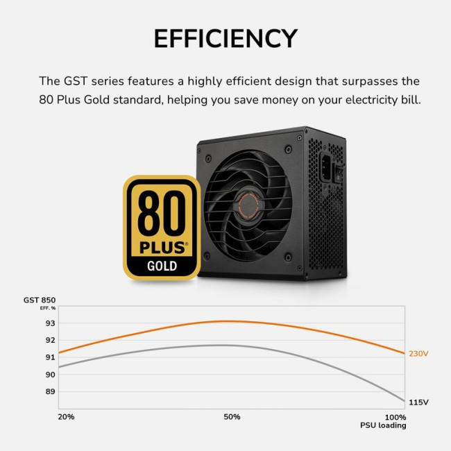 Блок живлення 850 Вт, 80 Plus Gold, ATX 3.1, 120 мм HDB Fan, 8 SATA + 6 PCI-E