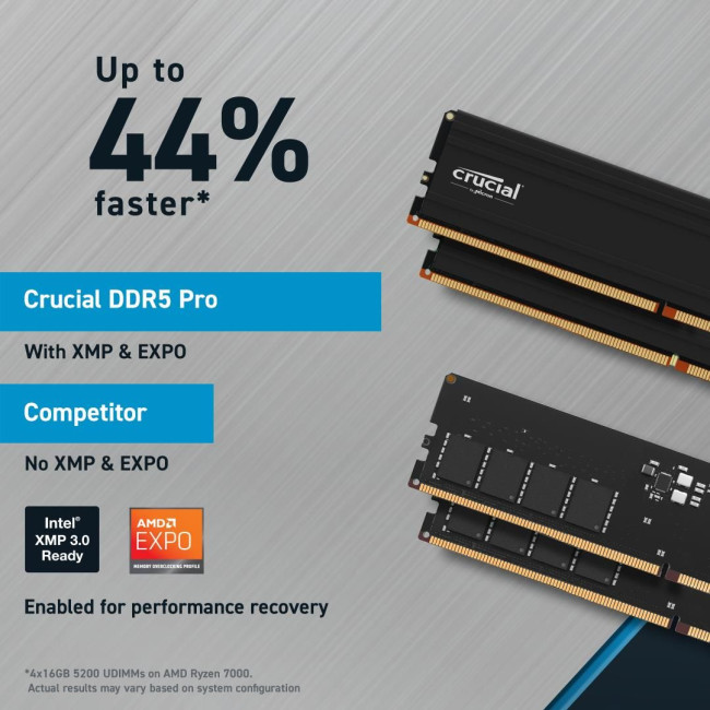 Модуль пам'яті PRO 32GB DDR5-5600 CP32G56C46U5 CRUCIAL