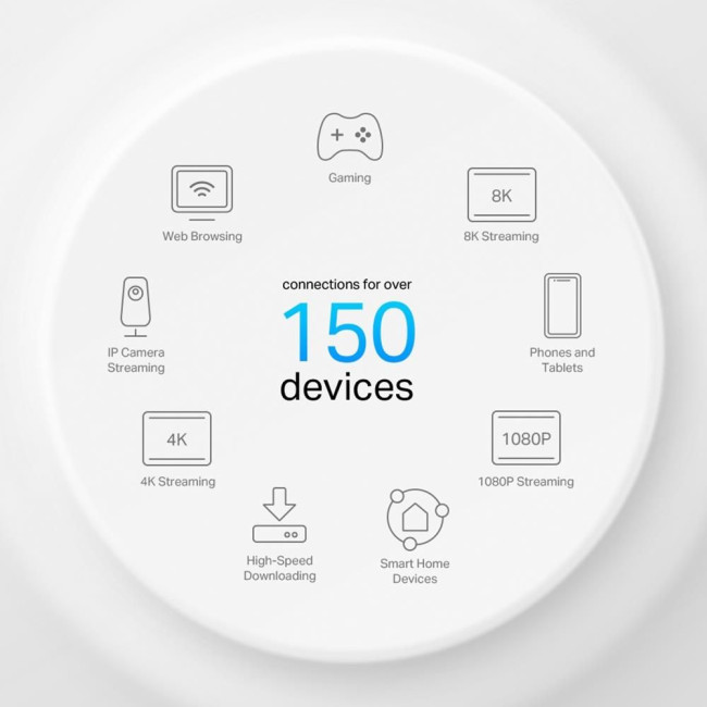 Домашня Mesh Wi-Fi система (3 шт у комплекті), Deco X50-PoE(3-pack) TP-LINK