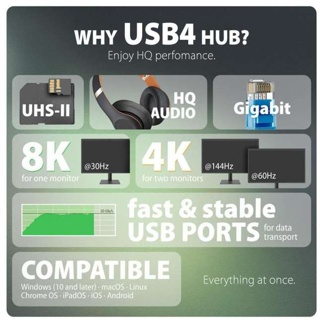 Хаб концентратор AXAGON HMC-U4 USB4 40Гбіт/с DUAL 4K DISPLAY 12in1, Чорний