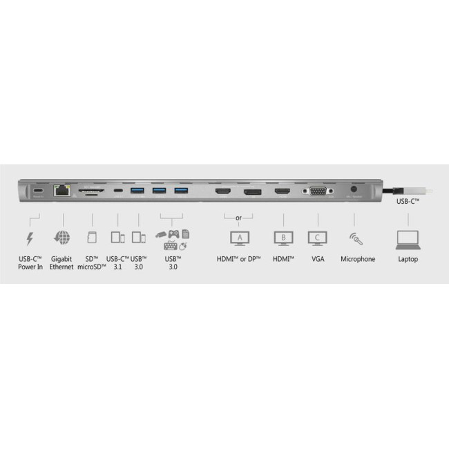 Док станція USB-C 10-в-1 (HDMI/PD/USB-A/USB-C/LAN/картридер/аудіо)