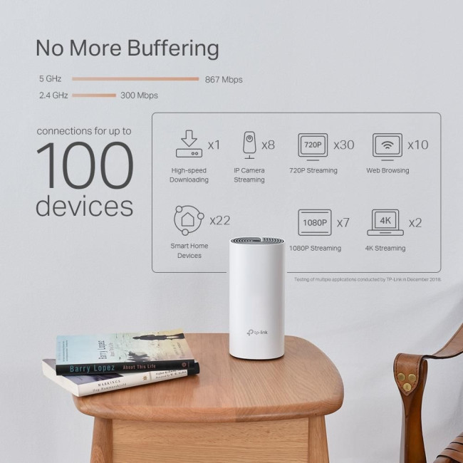 Домашня Powerline Mesh Wi-Fi система (3 шт у комплекті), арт. Deco P9(3-pack) TP-LINK