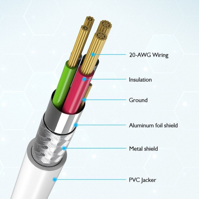 Кабель преміум якість USB 2.0 A-тато/C-тато,1 м.