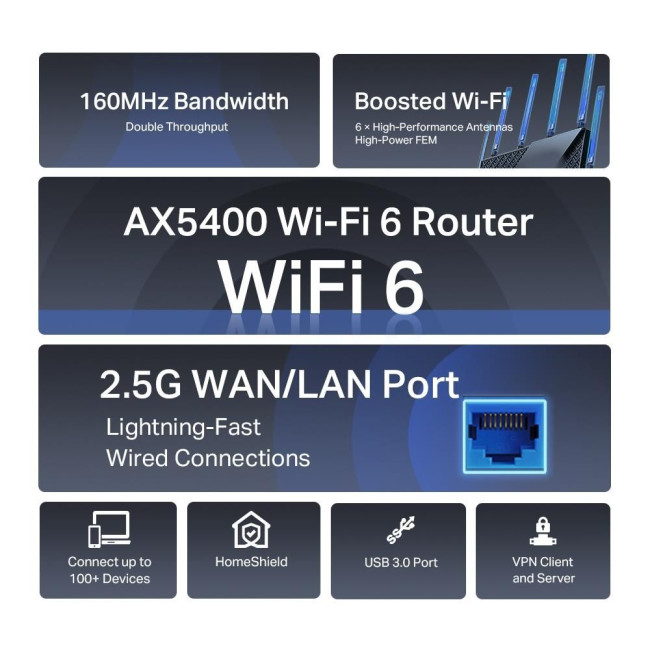 Точка доступу з функцією маршрутизації, мережеве обладнання 5400MBPS 1000M DUAL ARCHER AX72 PRO TP-LINK
