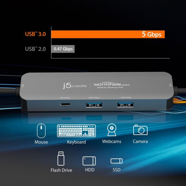 Адаптер-перемикач КМ / хаб 2-USB-A/1 USB-C