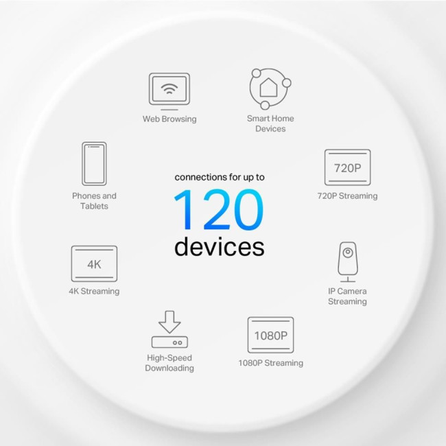 Mesh-система (3 шт у комплекті), Deco X10(3-pack) TP-LINK