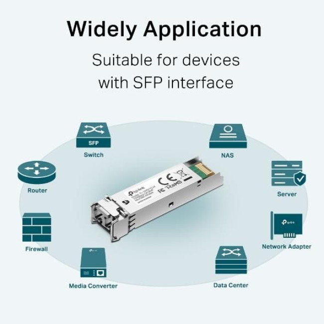 Мережеве обладнання, SM311LM TP-LINK