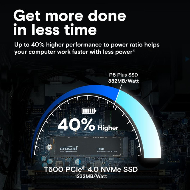 Твердотільний запам’ятовувальний пристрій накопичувач (SSD) G4 M.2 NVME 1TB T500 CT1000T500SSD8 CRUCIAL